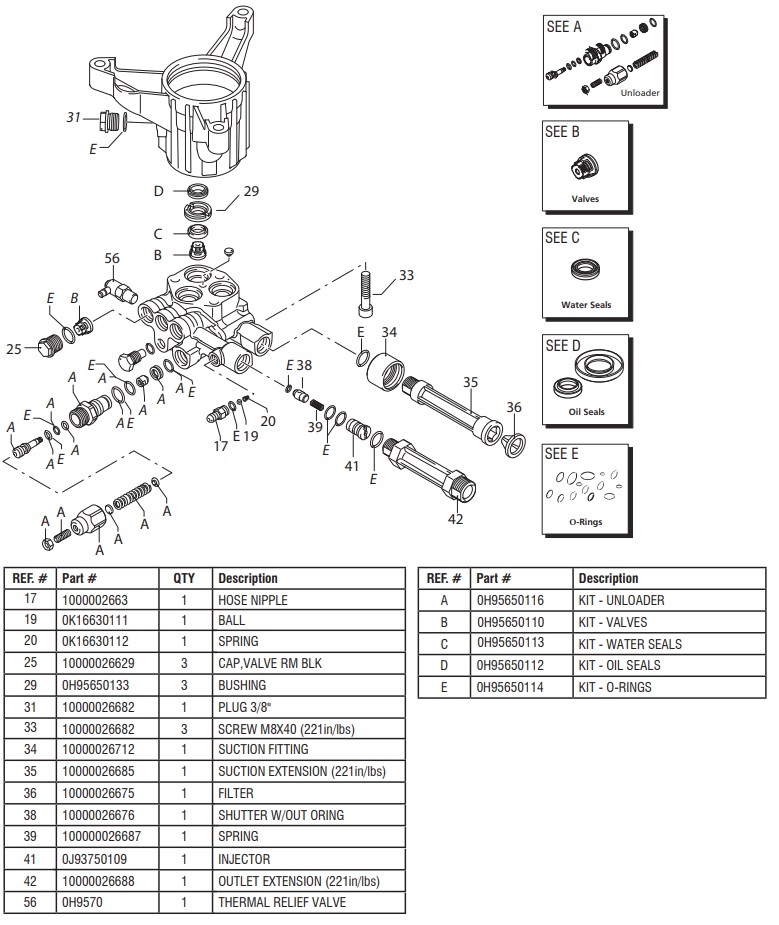 generac 3100 psi pressure washer model 0071230 pump 10000022971 parts breakdown